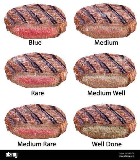 Types Of Steak Quality