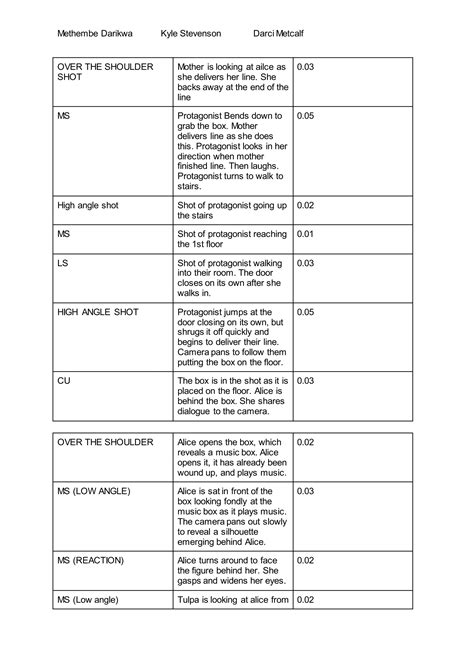 Image result for Shoot Out Script