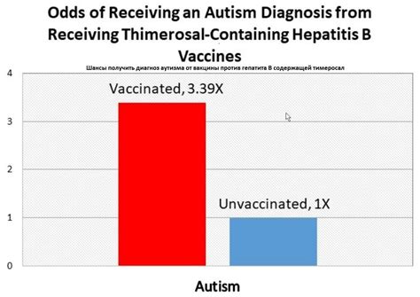 Вpeд ПРИ8ЍB0K доказан научно - наглядные графики! Море замалчиваемых ...