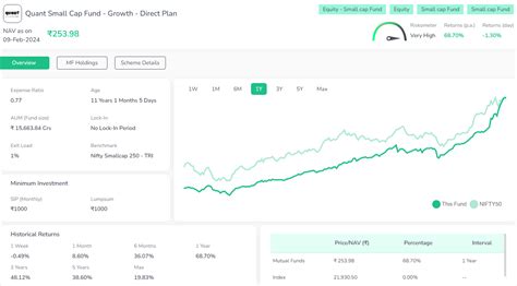The Ultimate Guide to SIP 500 per Month for 5 and 20 Years