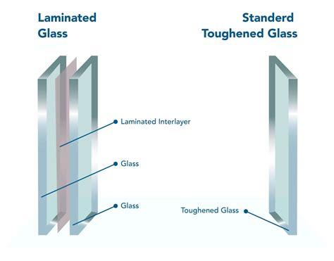 Glass 的图像结果
