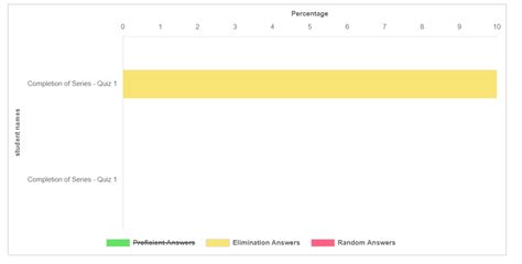 Image result for CSS/HTML JavaScript Project Horizontal Bar Chart