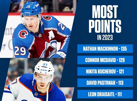 What Is a Player Point in Hockey? A Complete Breakdown - Hockey Chirpers