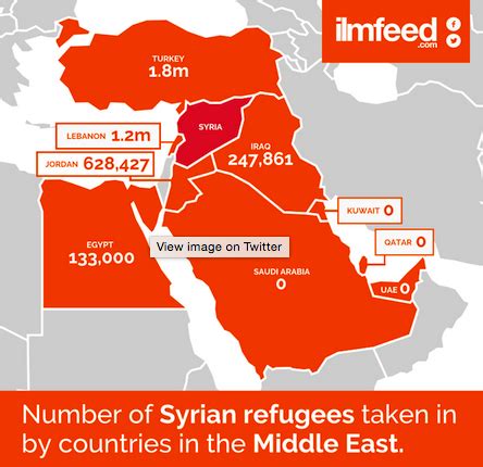 Saudi Arabia Response To The Syrian Refugee Crisis, Mosques In Germany!