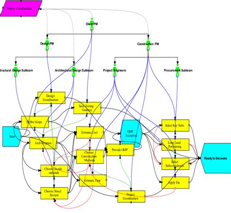 Image result for VDT Table Format Java