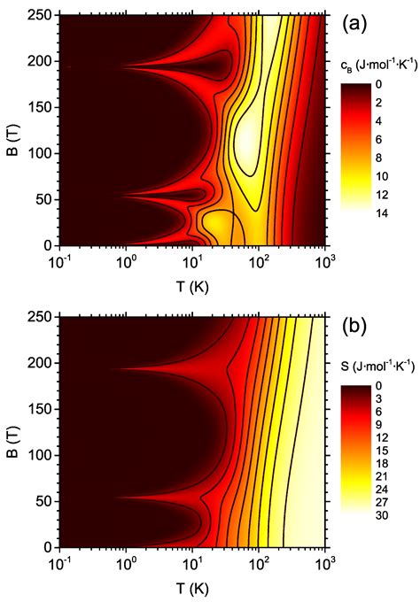 Magnetocaloric Effect in Cu5-NIPA Molecular Magnet: A Theoretical Study