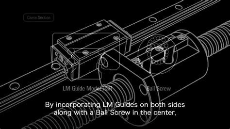 Linear Motion Guide - Staf Linear Guideways Trader - Retailer from Chennai