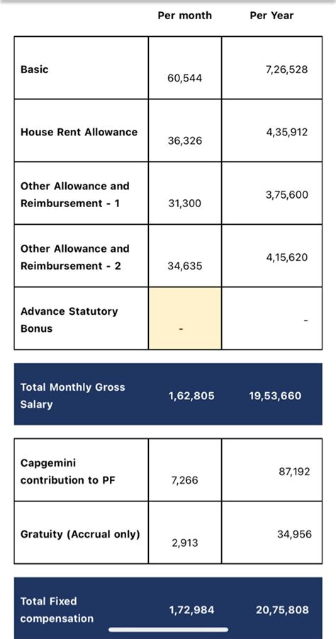 Please help with in hand calculation | Glassdoor Forum