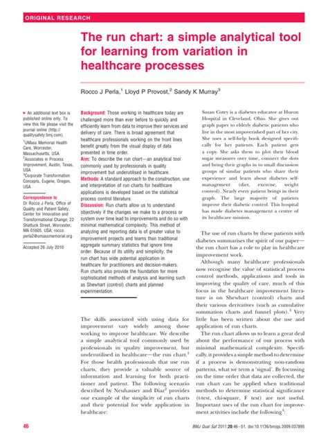 Image result for Run Chart