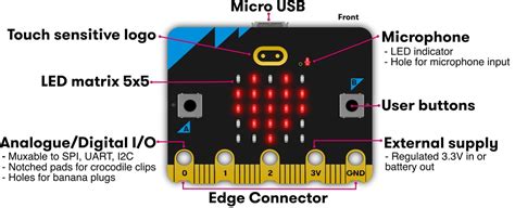 V2 Single Board Computer - micro:bit | Mouser