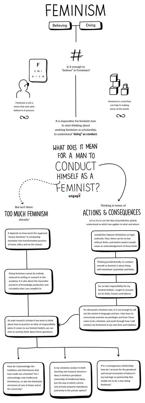 You Are a Feminist, But Are You Actually ‘Doing’ Feminism? | Economic ...