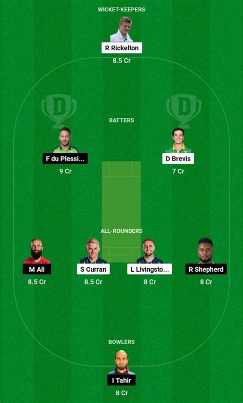 MICT vs JSK Dream11 Prediction, Playing XI, SA20 2024 Fantasy Cricket ...