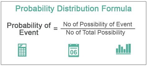 How to Do Probability Distribution 的图像结果