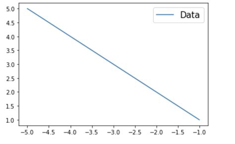 Image result for Font Size Python
