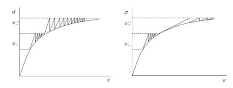 Image result for Newton-Raphson Convergence