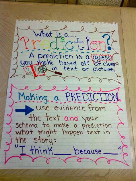 Image result for Predicting Outcomes Anchor Chart