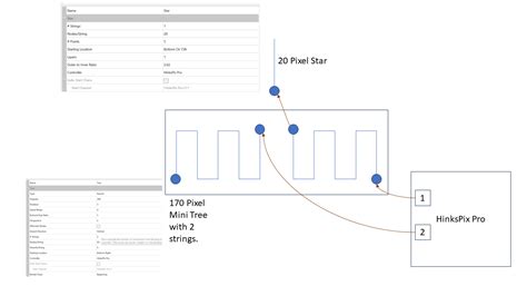 Image result for xLights Mini Tree