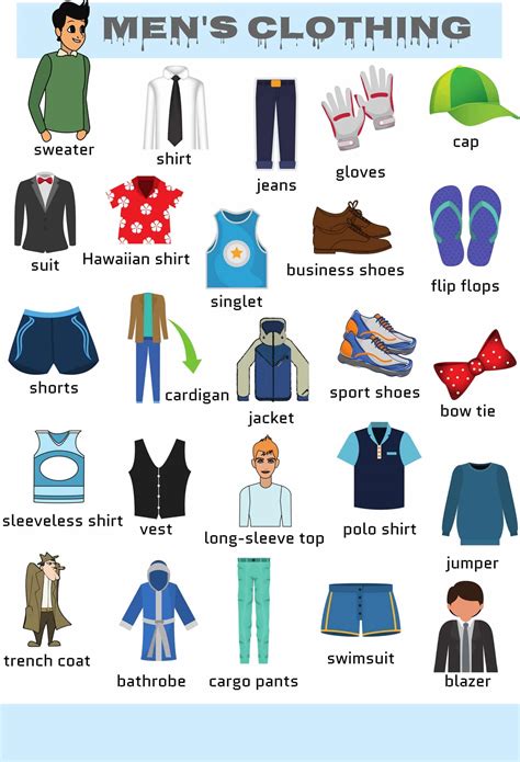 Clothes Vocabulary: Names of Clothes in English with Pictures • 7ESL