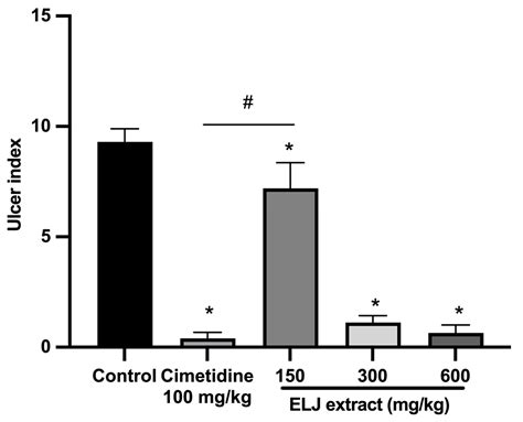 Anti-Inflammatory, Antinociceptive, Antipyretic, and Gastroprotective ...