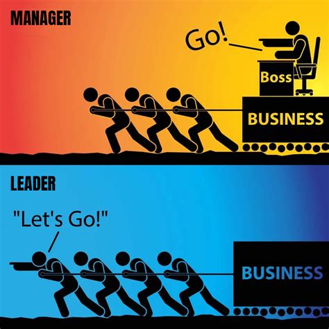 Understanding the Difference between Management and Leadership