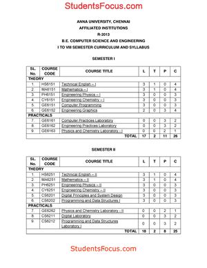 2021 Syllabus CSE-3,4 SEM - ANNA UNIVERSITY, CHENNAI NON- AUTONOMOUS ...