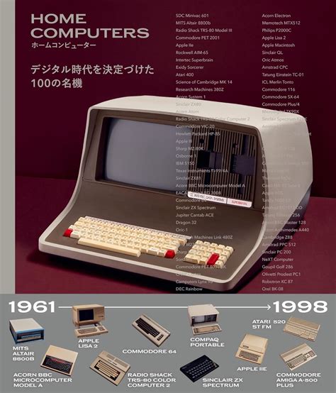 Early Home Computers 的图像结果