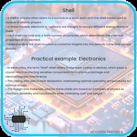 Image result for Shell Theorem Book