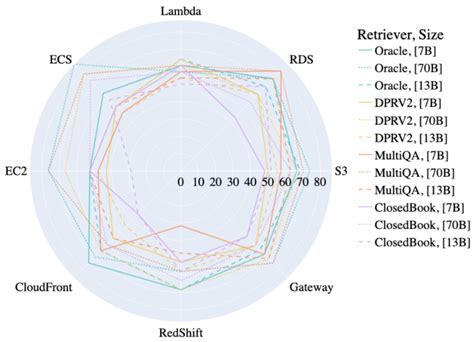 Image result for Has Automated Exam Retrieval Forms