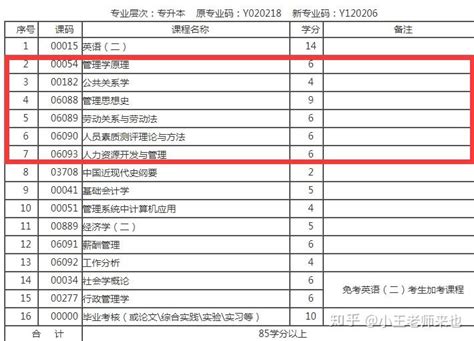 成教本科文凭有用吗？看完相信你就懂了！ - 知乎