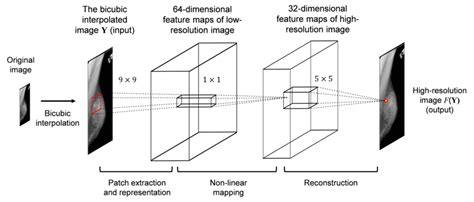 Reference Super Resolution 的图像结果