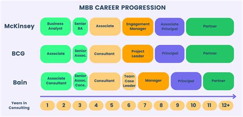 Consulting Salaries in the United States 2024