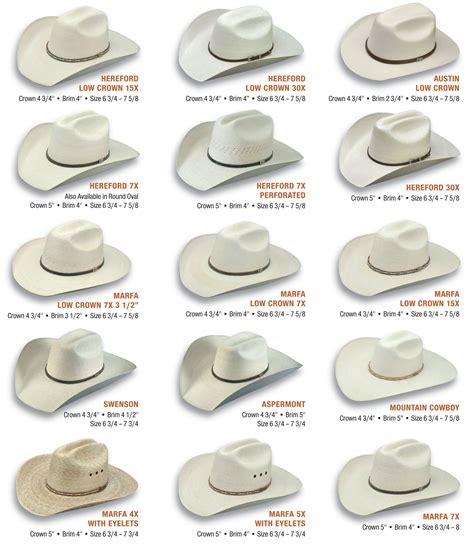 Cowboy Hat Styles Chart - Chart Comparison Table