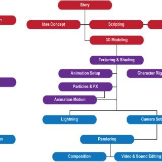Image result for Animation Production Process