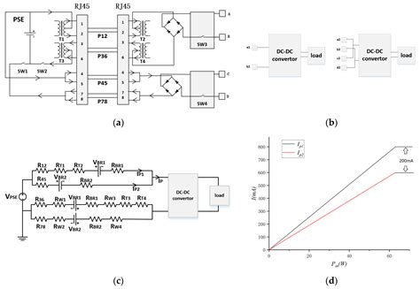 Design of Current Equalization Circuit in Dual Ethernet Power Supply System