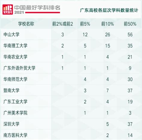 中国最好学科排名！广东这23所高校上榜！ - 知乎