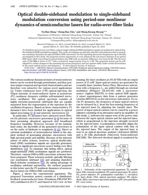 Image result for Double Sideband Modulation Code in MATLAB