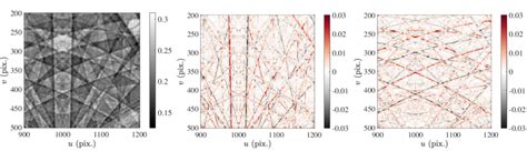 Image result for Gradient Master