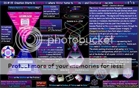 Image result for Vortex Based Math