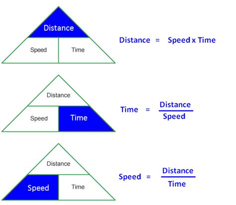Image result for Distance Over Time Formula