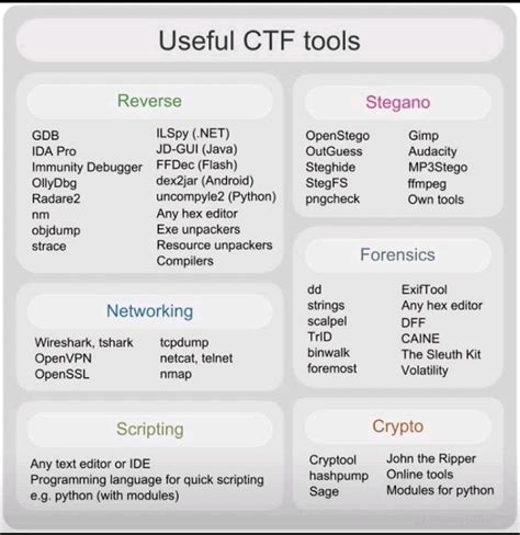 Image result for CTF Hacking