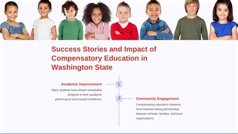 Image result for Compensatory Education Programs