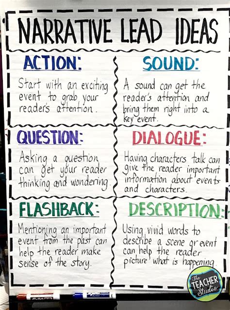Image result for Narrative Writing Tips