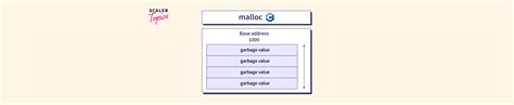 Image result for Malloc Function C