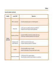 Image result for JavaScript Syllabus