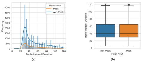 A Novel Explanatory Tabular Neural Network to Predicting Traffic ...