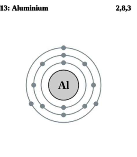 Give the electronic configuration of -- Al atom and its ion - Brainly.in
