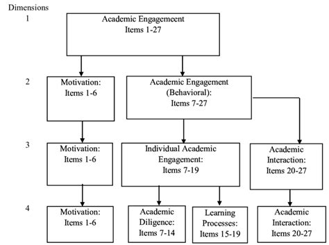 Image result for Multidimensional Map