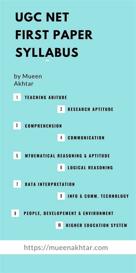 UGC Net Syllabus Paper 1 PDF 的图像结果