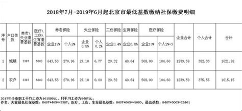 北京：全市职工平均工资是月8467元！你的工资拖后腿了吗？__财经头条