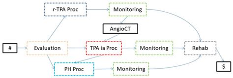 Integrating ISA and Part-of Domain Knowledge into Process Model Discovery